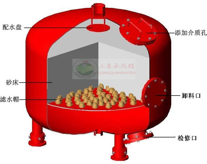 砂濾器