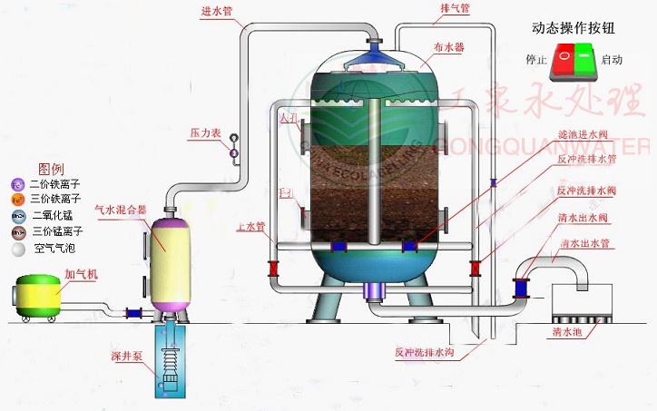 石英砂過濾器水處理量技術(shù)選型手冊(cè)